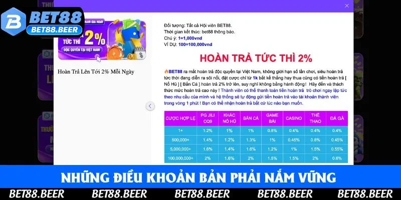 Những điều khoản phải nắm vững khi tham gia hoàn trả hằng tuần Những điều khoản phải nắm vững khi tham gia hoàn trả hằng tuần